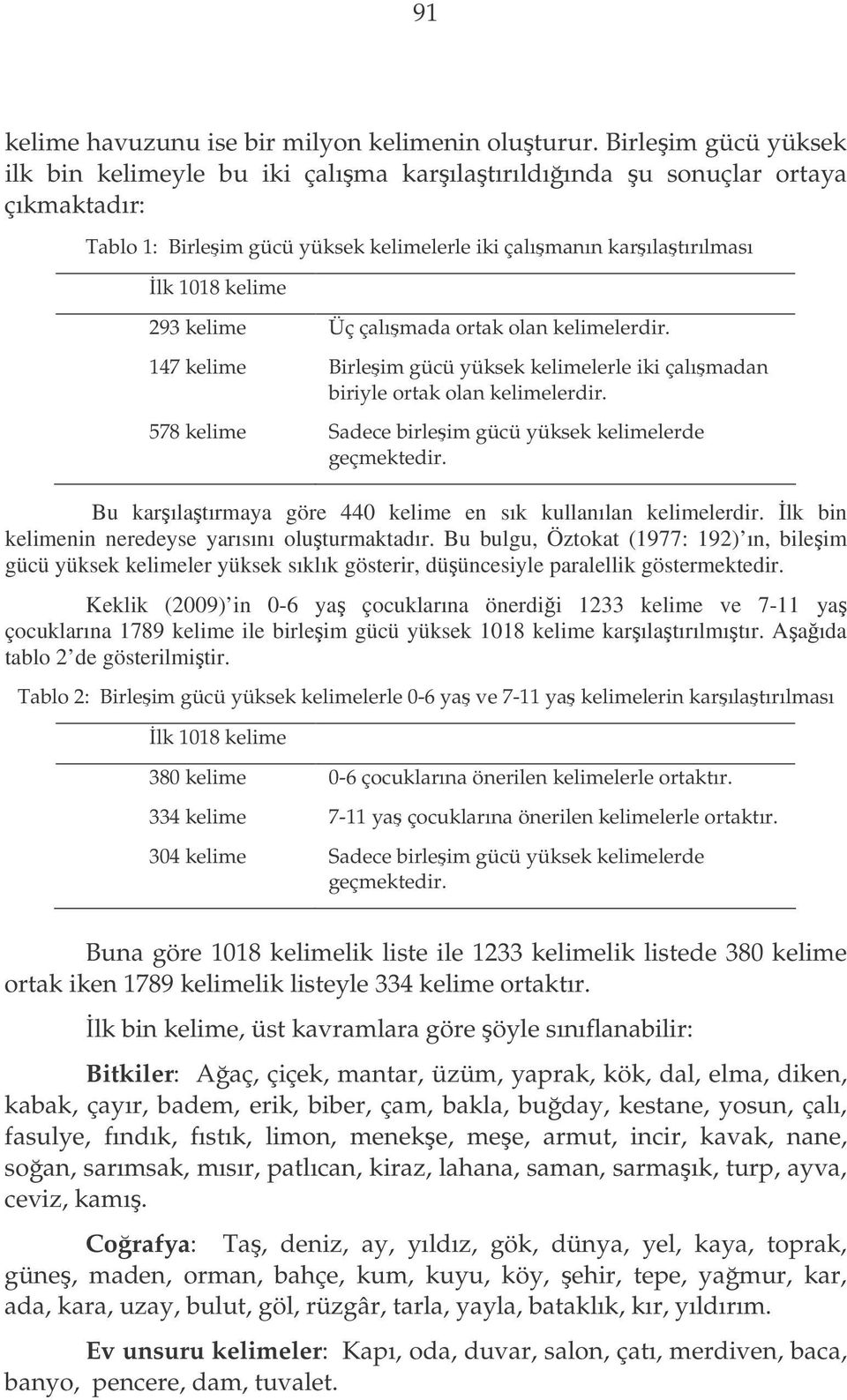 Üç çalımada ortak olan kelimelerdir. 147 kelime Birleim gücü yüksek kelimelerle iki çalımadan biriyle ortak olan kelimelerdir. 578 kelime Sadece birleim gücü yüksek kelimelerde geçmektedir.