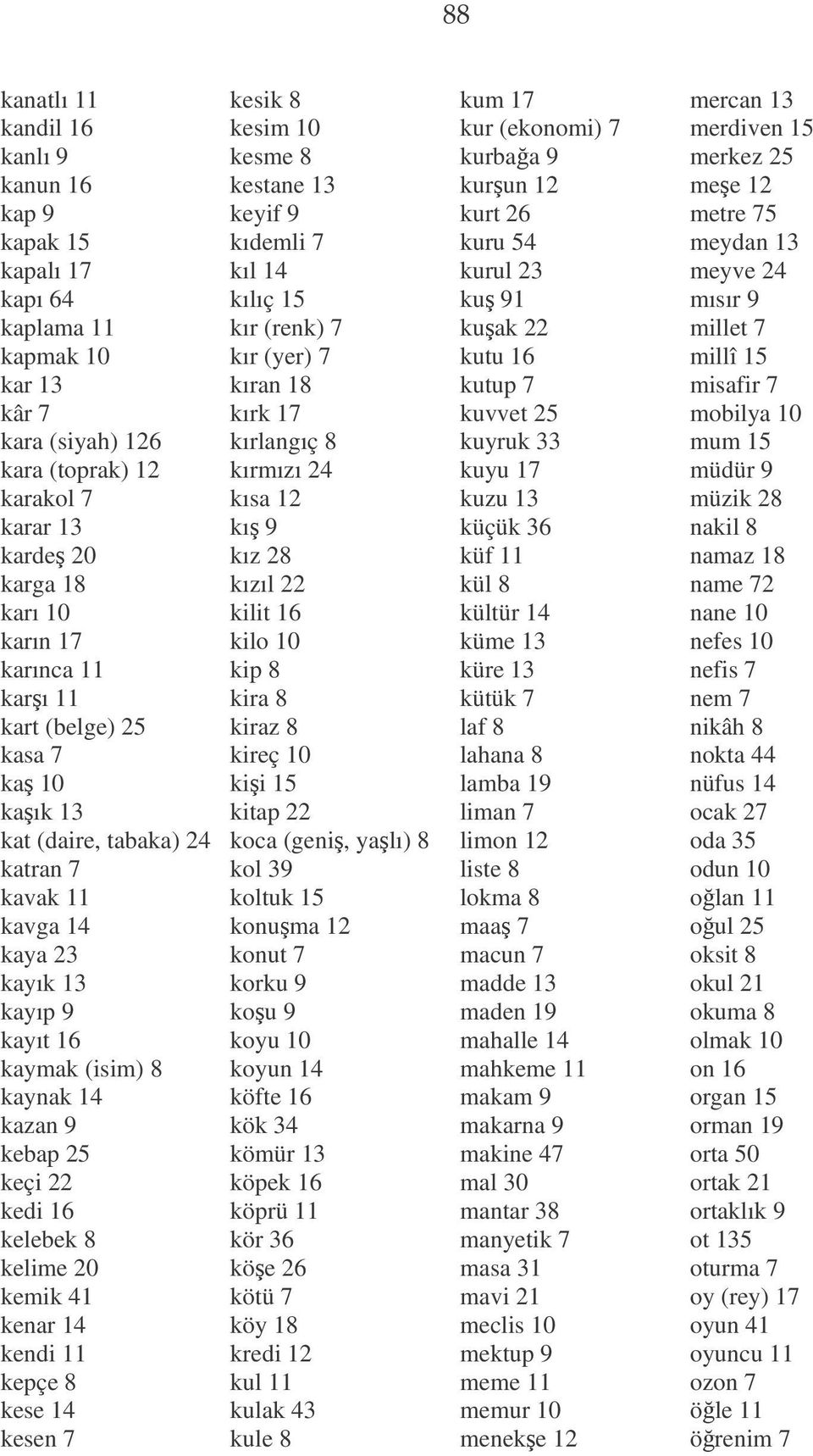 kelebek 8 kelime 20 kemik 41 kenar 14 kendi 11 kepçe 8 kese 14 kesen 7 kesik 8 kesim 10 kesme 8 kestane 13 keyif 9 kıdemli 7 kıl 14 kılıç 15 kır (renk) 7 kır (yer) 7 kıran 18 kırk 17 kırlangıç 8