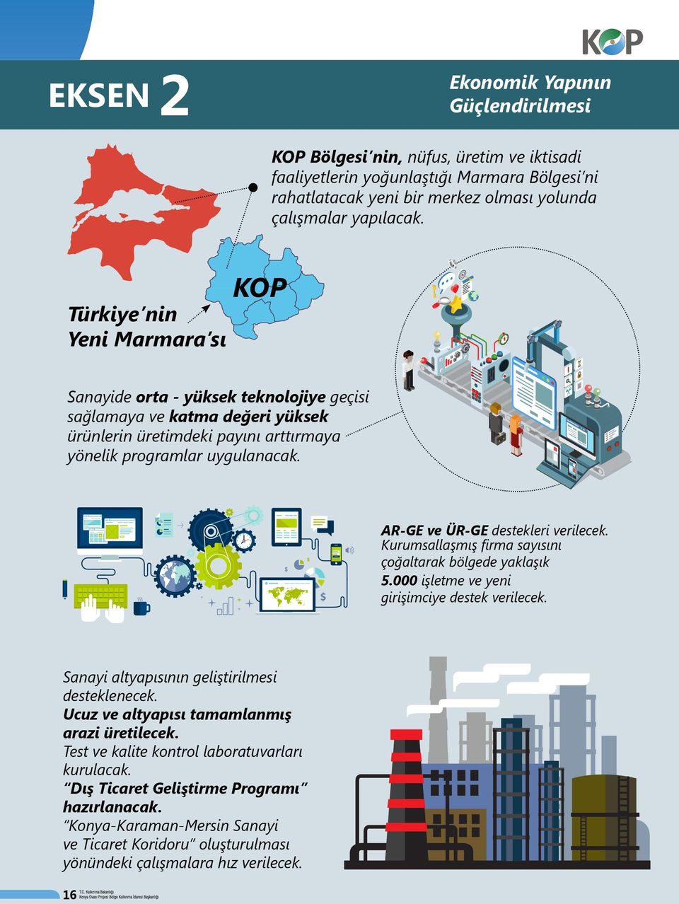 AR-GE ve ÜR-GE destekleri verilecek. Kurumsallaşmış firma sayısını çoğaltarak bölgede yaklaşık 5.000 işletme ve yeni girişimciye destek verilecek. Sanayi altyapısının geliştirilmesi desteklenecek.