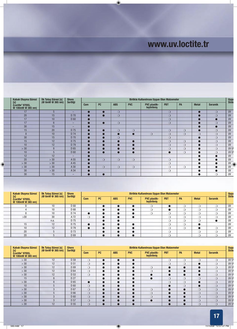 PA Metal Seramik 17 5 b b n n b n UV 20 15 D 70 b b n n b n UV 17 10 D 60 b n b b UV 17 6 b b n n b n UV 30 15 b b b UV 15 20 D 75 b b n n n n b n UV 8 10 D 74 b b b b n n n n n UV 30 15 D 70 b b n n