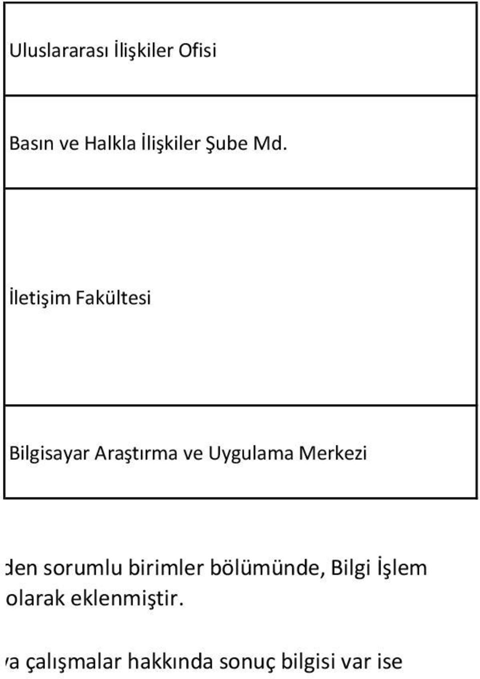 birimler bölümünde, Bilgi İşlem de Sorumlu birim olarak