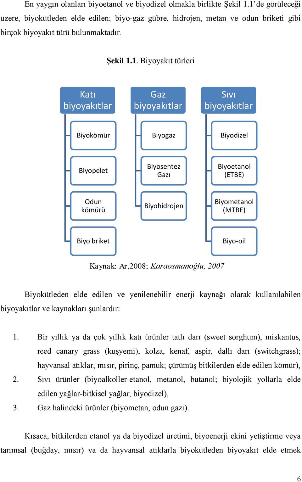 biyoyakıtlar Sıvı biyoyakıtlar Biyokömür Biyogaz Biyodizel Biyopelet Biyosentez Gazı Biyoetanol (ETBE) Odun kömürü Biyohidrojen Biyometanol (MTBE) Biyo briket Biyo-oil Kaynak: Ar,2008; Karaosmanoğlu,