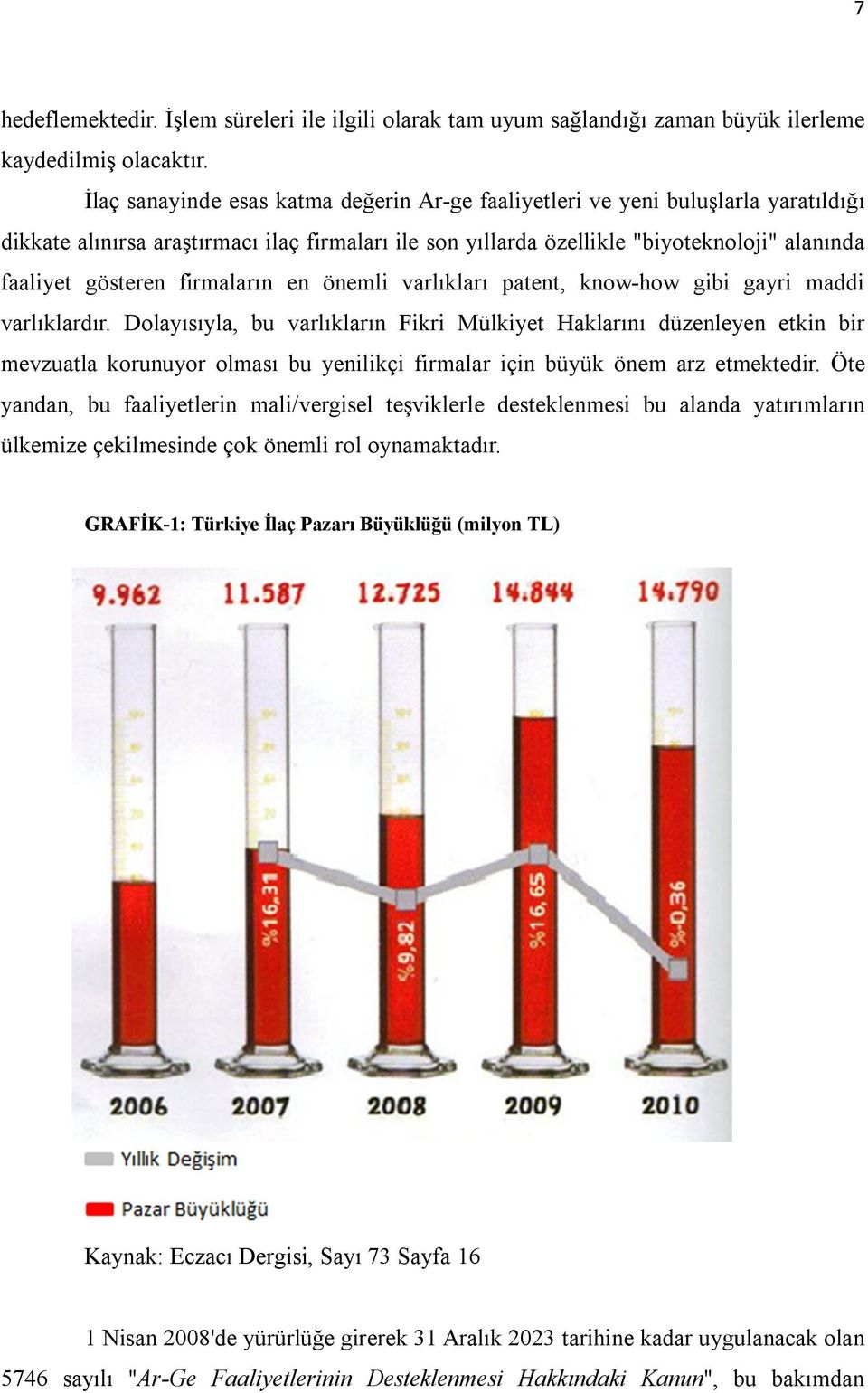 firmaların en önemli varlıkları patent, know-how gibi gayri maddi varlıklardır.