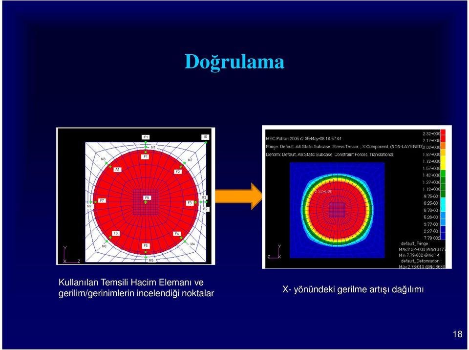 gerilim/gerinimlerin