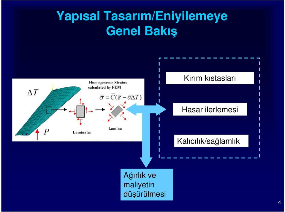 Hasar ilerlemesi