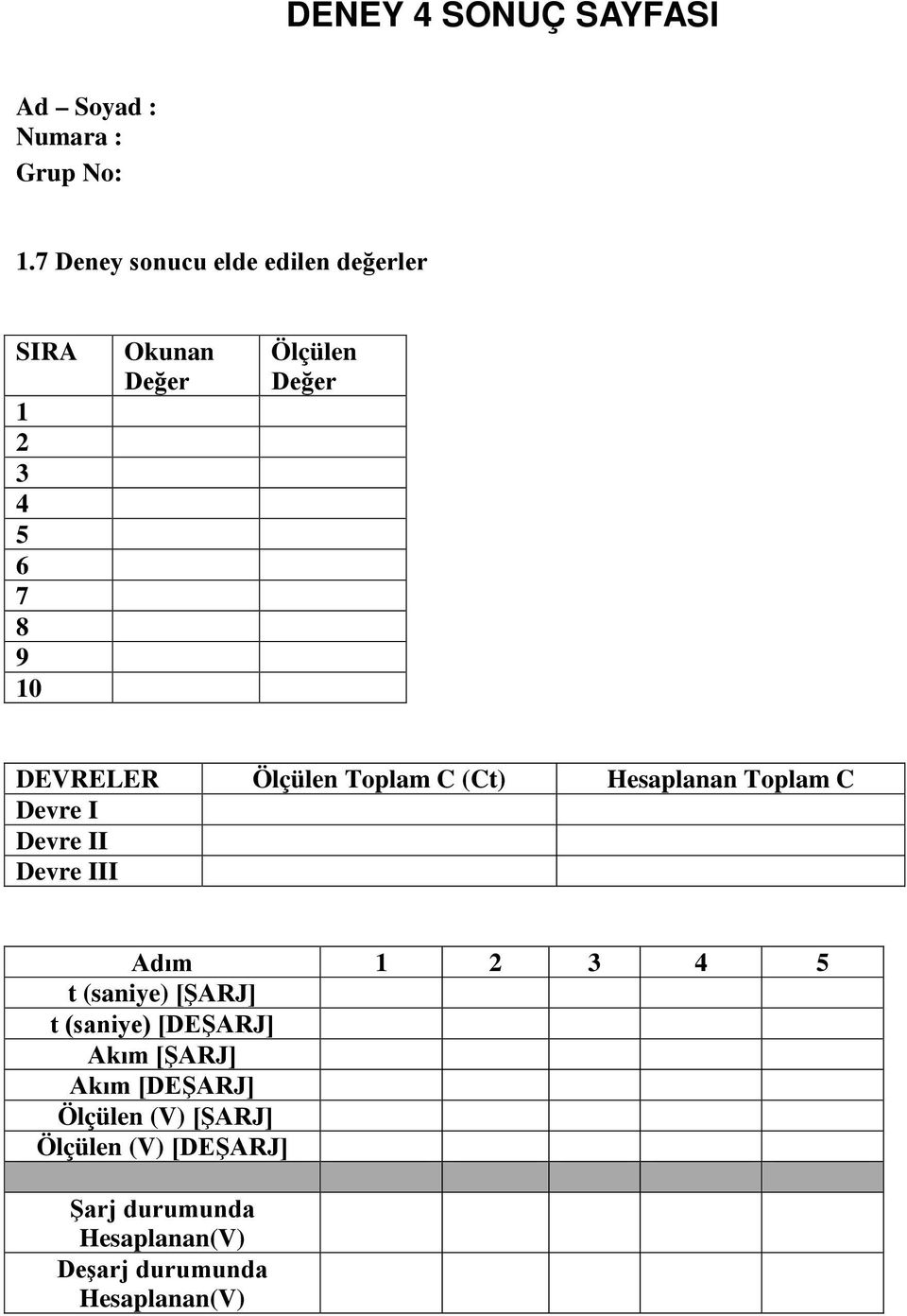 Ölçülen Toplam C (Ct) Hesaplanan Toplam C Devre I Devre II Devre III Adım 1 2 3 4 5 t (saniye)