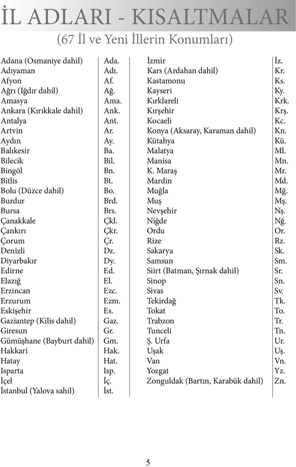 Bilecik Bil. Manisa Mn. Bingöl Bn. K. Maraş Mr. Bitlis Bt. Mardin Md. Bolu (Düzce dahil) Bo. Muğla Mğ. Burdur Brd. Muş Mş. Bursa Brs. Nevşehir Nş. Çanakkale Çkl. Niğde Nğ. Çankırı Çkr. Ordu Or.