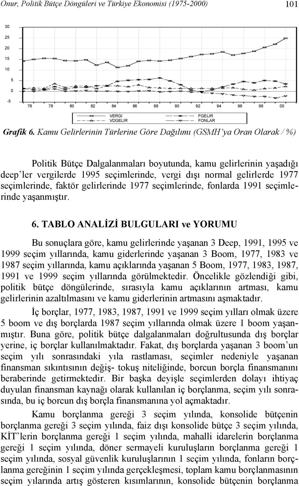 gelirlerde 1977 seçimlerinde, faktör gelirlerinde 1977 seçimlerinde, fonlarda 1991 seçimlerinde yaşanmıştır. 6.