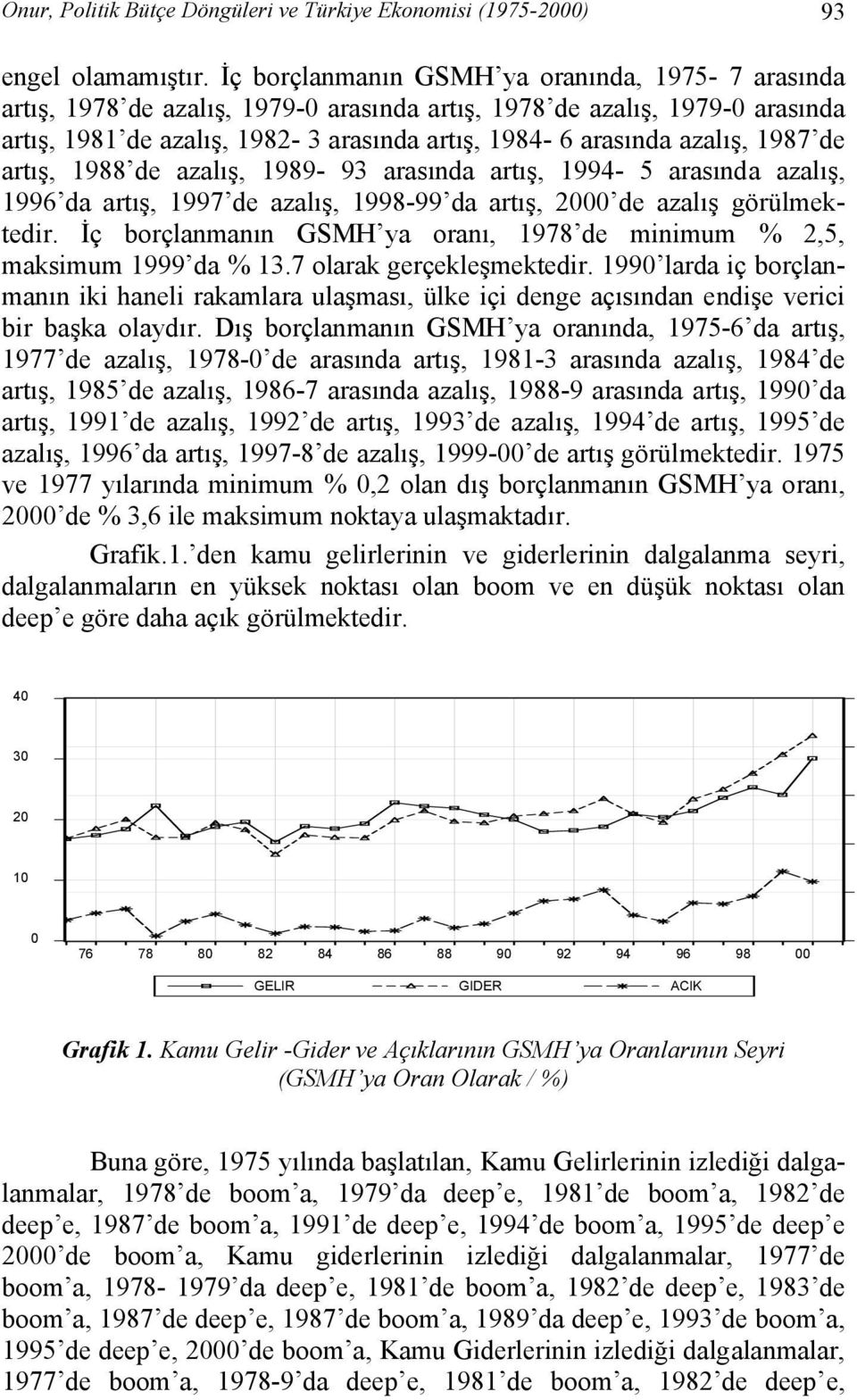 1987 de artış, 1988 de azalış, 1989-93 arasında artış, 1994-5 arasında azalış, 1996 da artış, 1997 de azalış, 1998-99 da artış, 2000 de azalış görülmektedir.