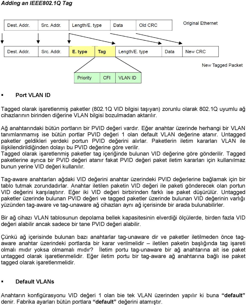 Untagged paketler geldikleri yerdeki portun PVID değerini alırlar. Paketlerin iletim kararları VLAN ile ilişkilendirildiğinden dolayı bu PVID değerine göre verilir.