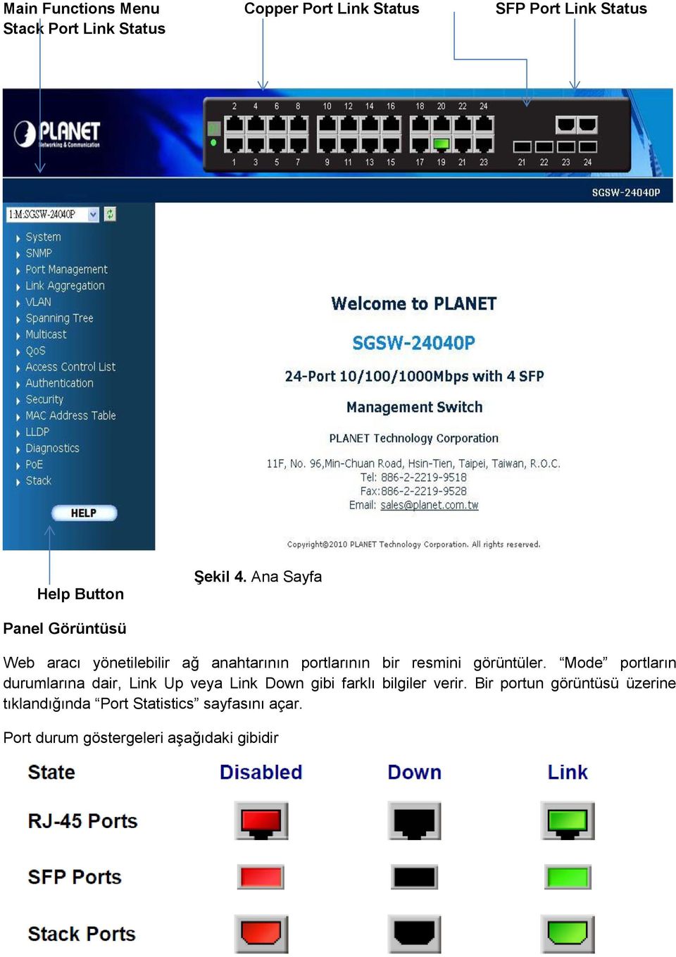 Ana Sayfa Panel Görüntüsü Web aracı yönetilebilir ağ anahtarının portlarının bir resmini görüntüler.