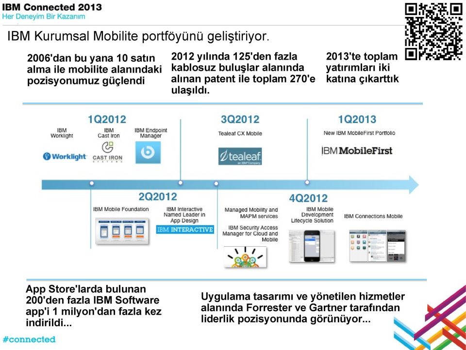 buluşlar alanında alınan patent ile toplam 270'e ulaşıldı.