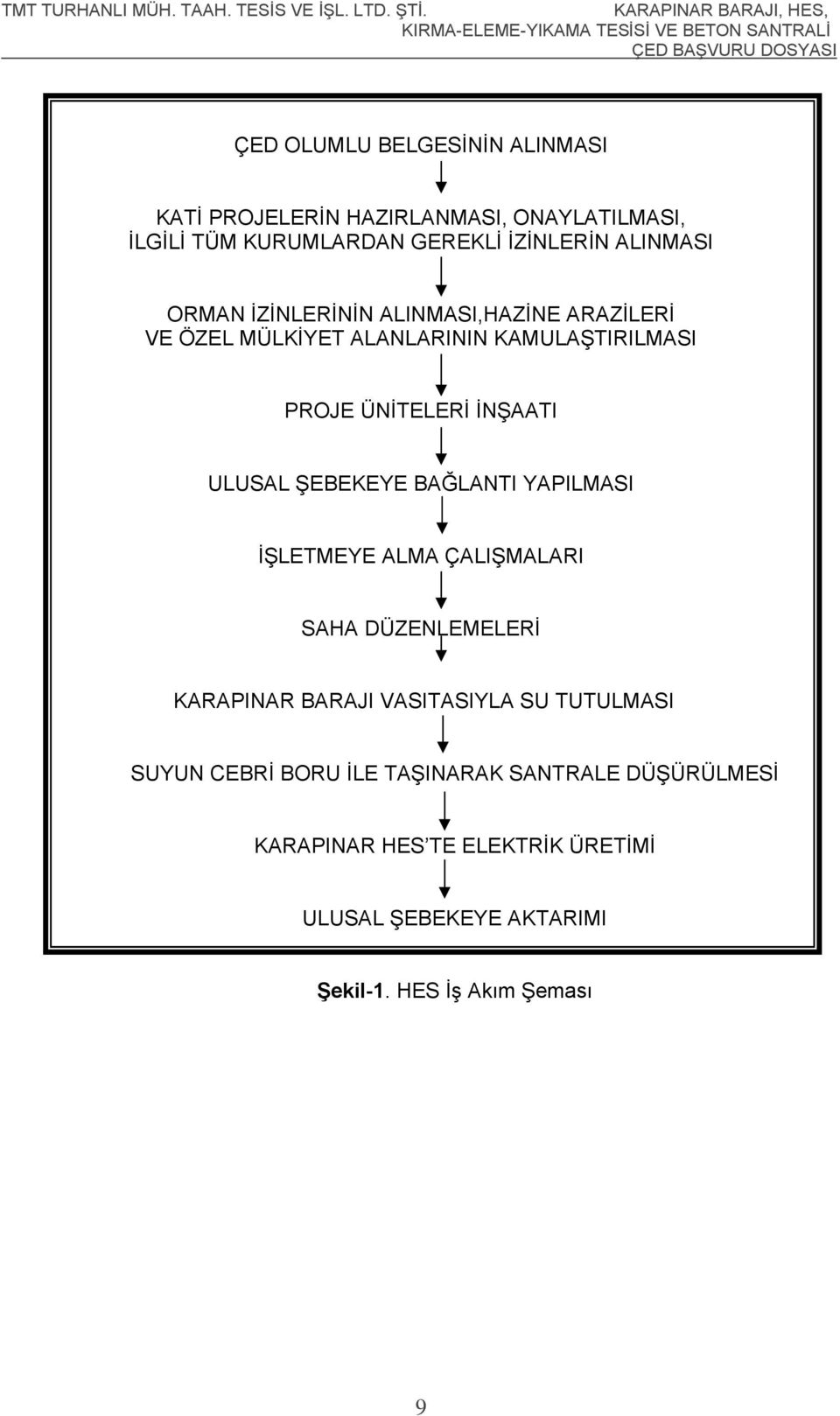 ŞEBEKEYE BAĞLANTI YAPILMASI İŞLETMEYE ALMA ÇALIŞMALARI SAHA DÜZENLEMELERİ KARAPINAR BARAJI VASITASIYLA SU TUTULMASI SUYUN