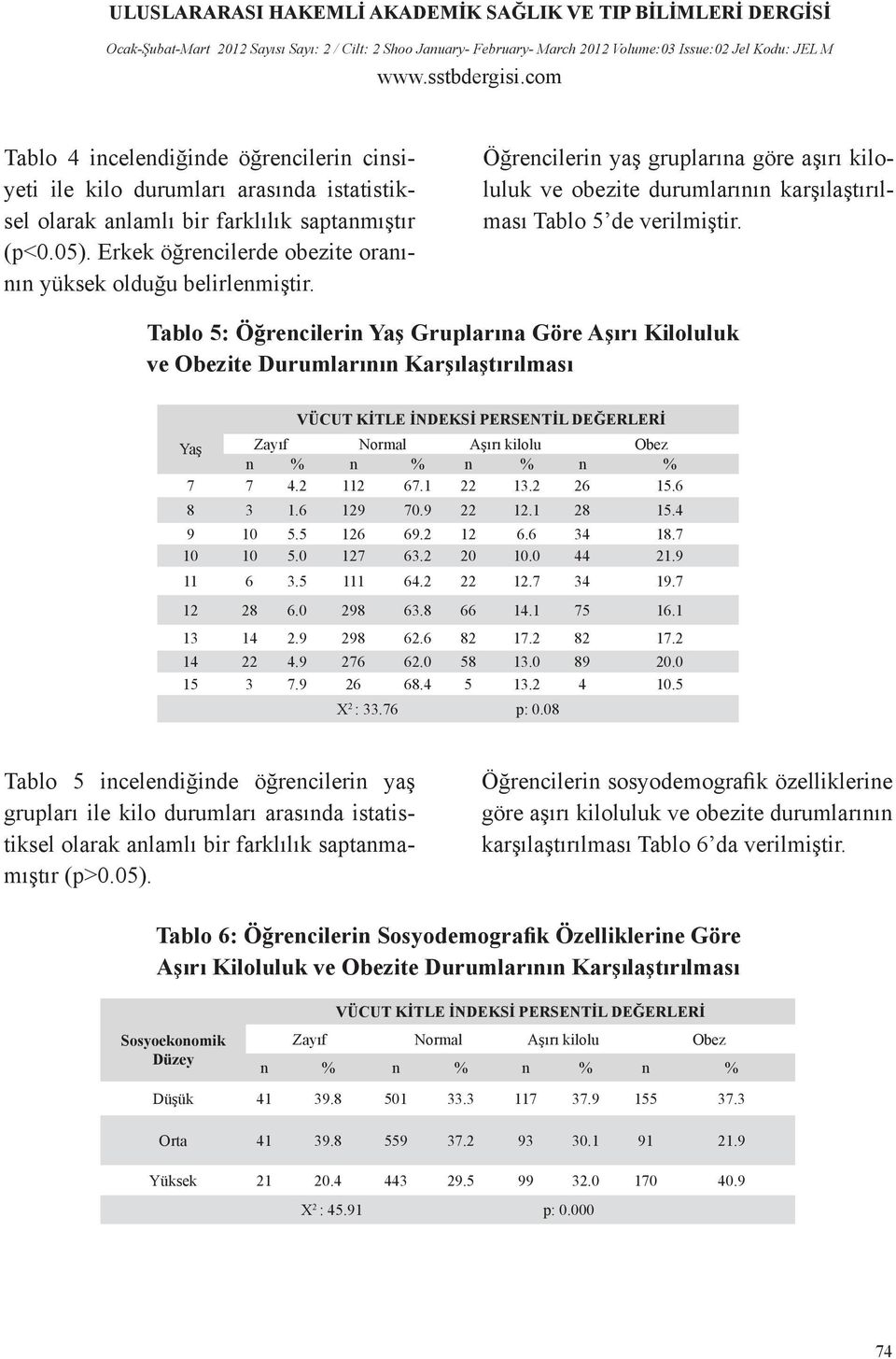 Tablo 5: Öğrencilerin Yaş Gruplarına Göre Aşırı Kiloluluk ve Obezite Durumlarının Karşılaştırılması VÜCUT KİTLE İNDEKSİ PERSENTİL DEĞERLERİ Yaş Zayıf Normal Aşırı kilolu Obez n % n % n % n % 7 7 4.