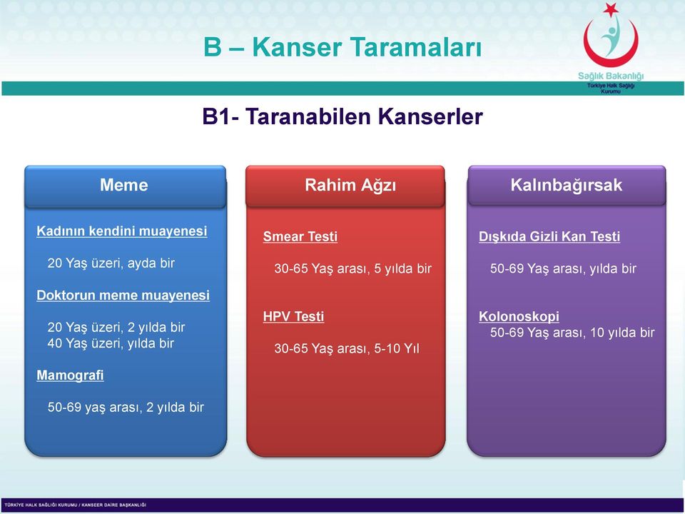 50-69 yaş arası, 2 yılda bir Smear Testi 30-65 Yaş arası, 5 yılda bir HPV Testi 30-65 Yaş arası,