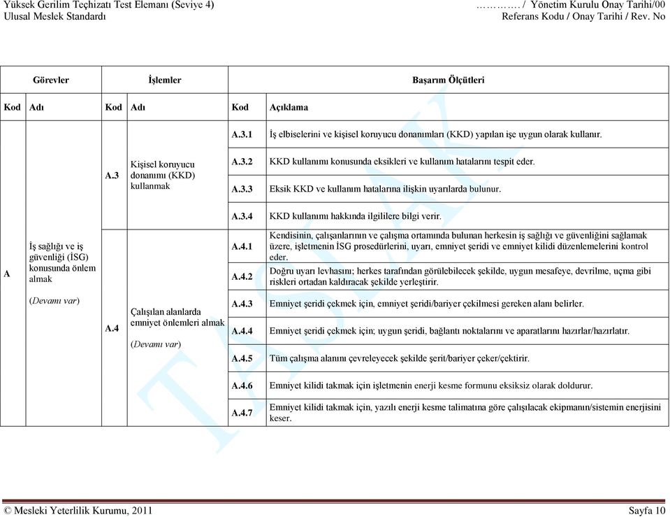 KKD kullanımı hakkında ilgililere bilgi verir. A İş sağlığı ve iş güvenliği (İSG) konusunda önlem almak A.4.