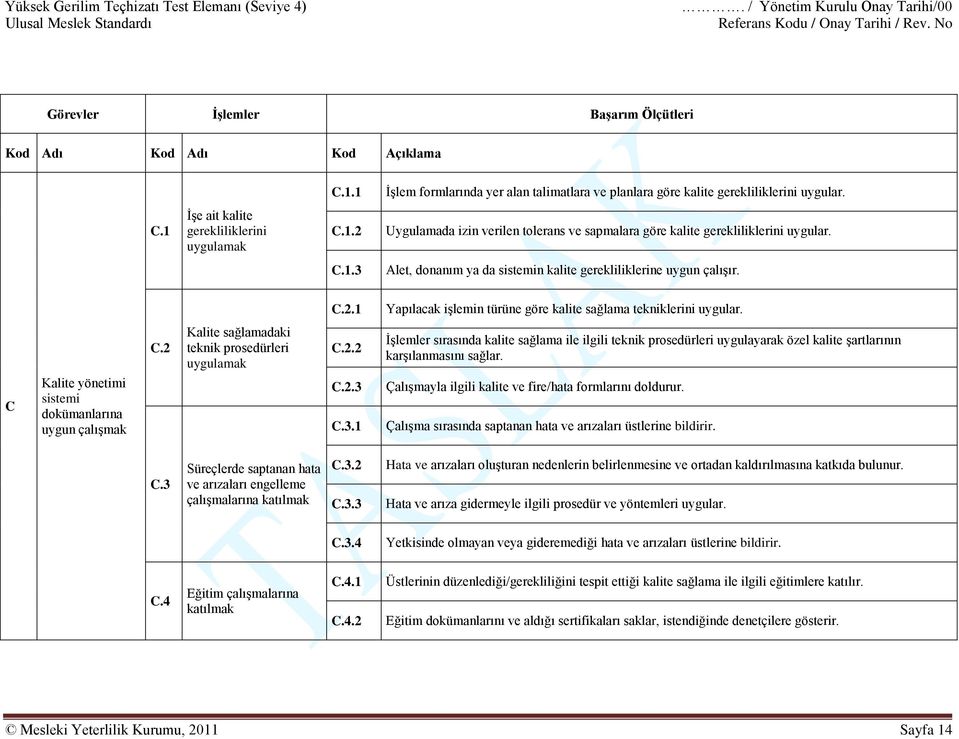 C Kalite yönetimi sistemi dokümanlarına uygun çalışmak C.2 Kalite sağlamadaki teknik prosedürleri uygulamak C.2.2 C.2.3 