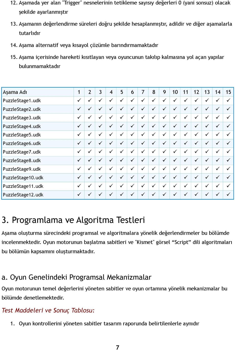 Aşama içerisinde hareketi kısıtlayan veya oyuncunun takılıp kalmasına yol açan yapılar bulunmamaktadır Aşama Adı 1 2 3 4 5 6 7 8 9 10 11 12 13 14 15 PuzzleStage1.