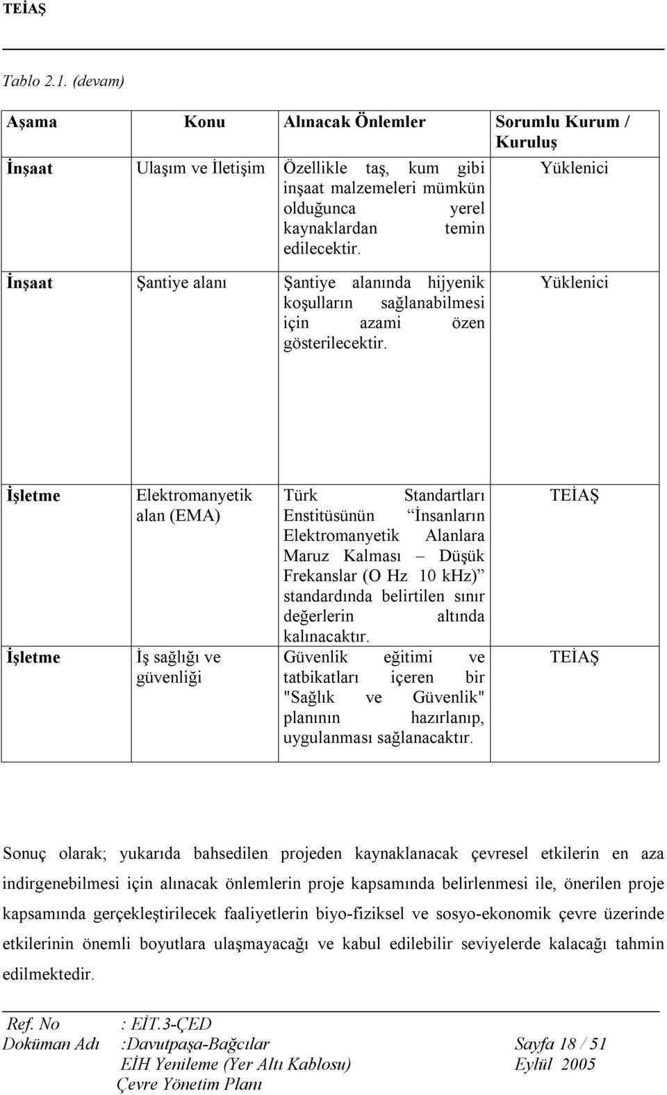 Yüklenici İşletme İşletme Elektromanyetik alan (EMA) İş sağlığı ve güvenliği Türk Standartları Enstitüsünün İnsanların Elektromanyetik Alanlara Maruz Kalması Düşük Frekanslar (O Hz 10 khz)