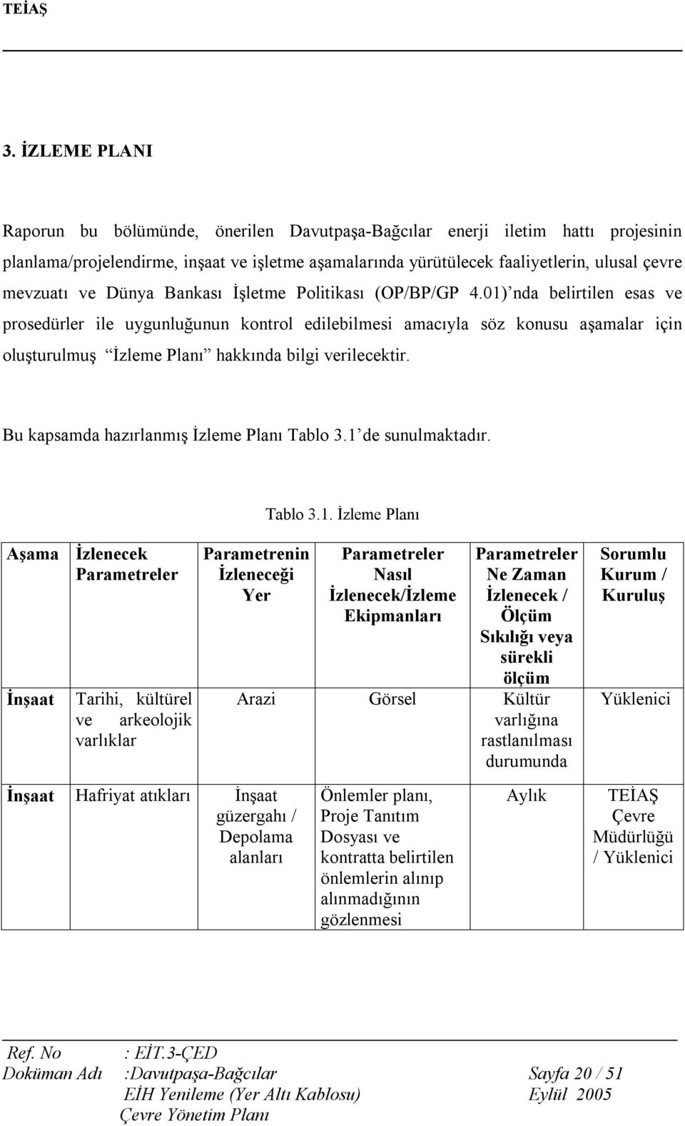 01) nda belirtilen esas ve prosedürler ile uygunluğunun kontrol edilebilmesi amacıyla söz konusu aşamalar için oluşturulmuş İzleme Planı hakkında bilgi verilecektir.