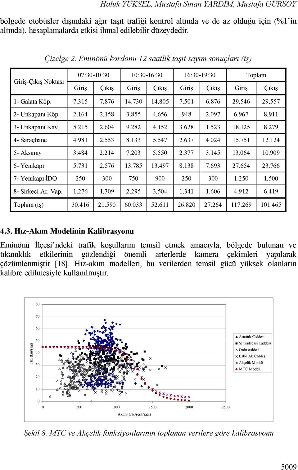 Eminönü kordonu 12 saatlik taşıt sayım sonuçları (tş) Giriş-Çıkış Noktası 07:30-10:30 10:30-16:30 16:30-19:30 Toplam Giriş Çıkış Giriş Çıkış Giriş Çıkış Giriş Çıkış 1- Galata Köp. 7.315 7.876 14.