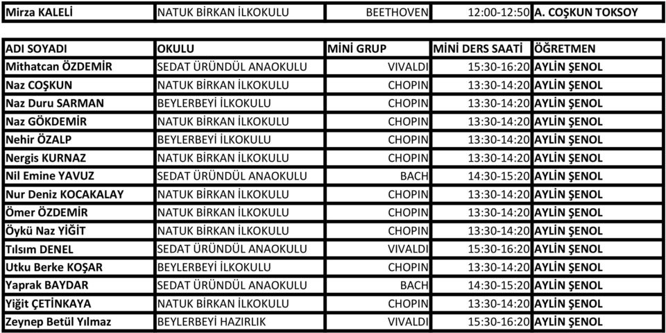 13:30-14:20 AYLİN ŞENOL Naz GÖKDEMİR NATUK BİRKAN İLKOKULU CHOPIN 13:30-14:20 AYLİN ŞENOL Nehir ÖZALP BEYLERBEYİ İLKOKULU CHOPIN 13:30-14:20 AYLİN ŞENOL Nergis KURNAZ NATUK BİRKAN İLKOKULU CHOPIN