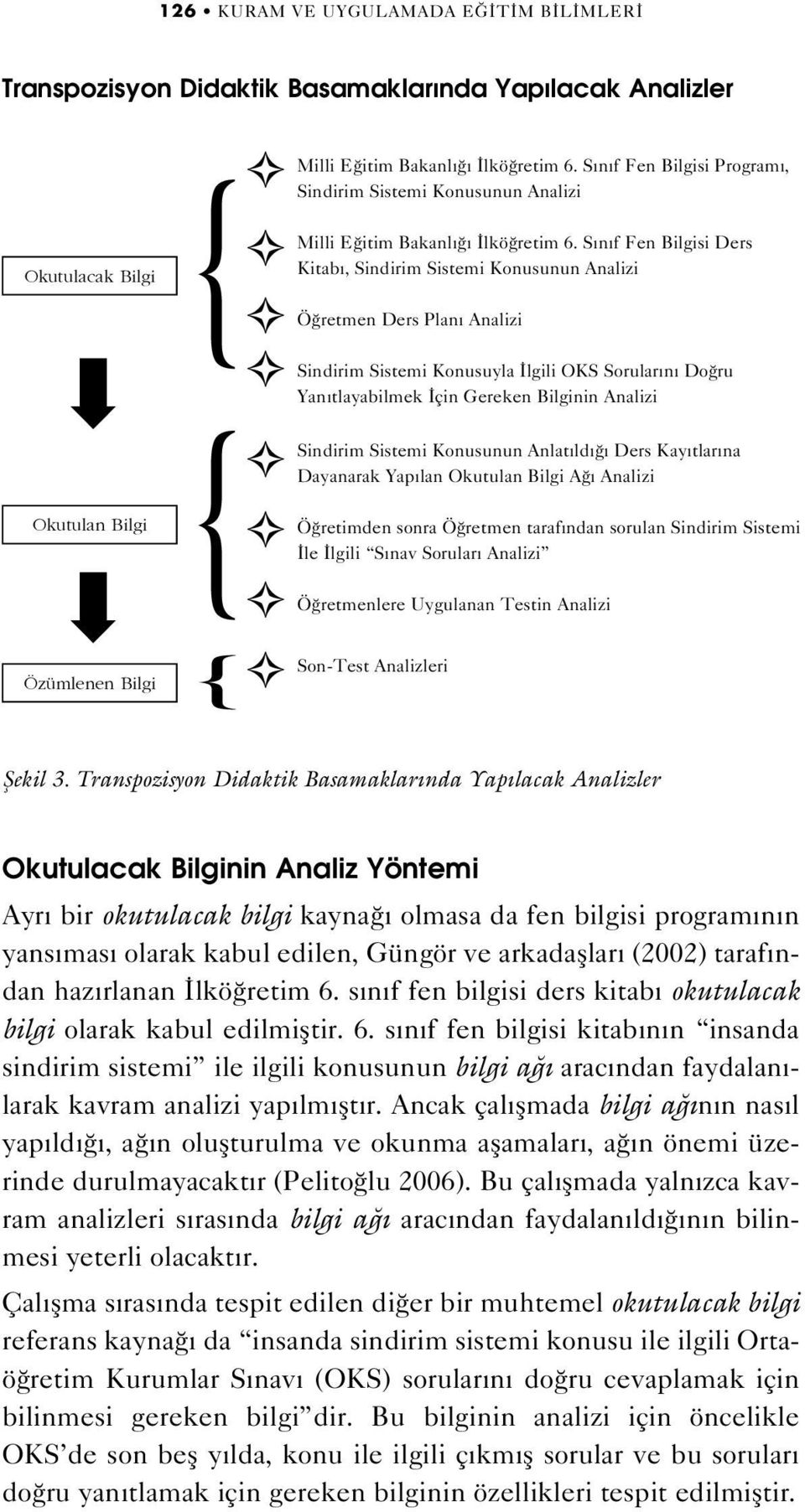 S n f Fen Bilgisi Ders Kitab, Sindirim Sistemi Konusunun Analizi Ö retmen Ders Plan Analizi Sindirim Sistemi Konusuyla lgili OKS Sorular n Do ru Yan tlayabilmek çin Gereken Bilginin Analizi Sindirim