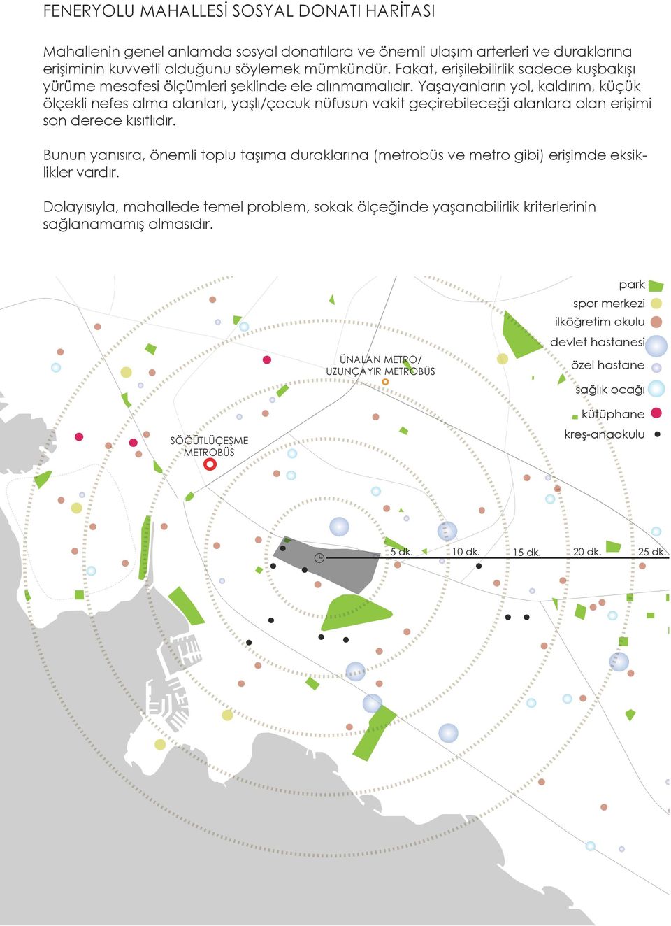 Yaşayanların yol, kaldırım, küçük ölçekli nefes alma alanları, yaşlı/çocuk nüfusun vakit geçirebileceği alanlara olan erişimi son derece kısıtlıdır.