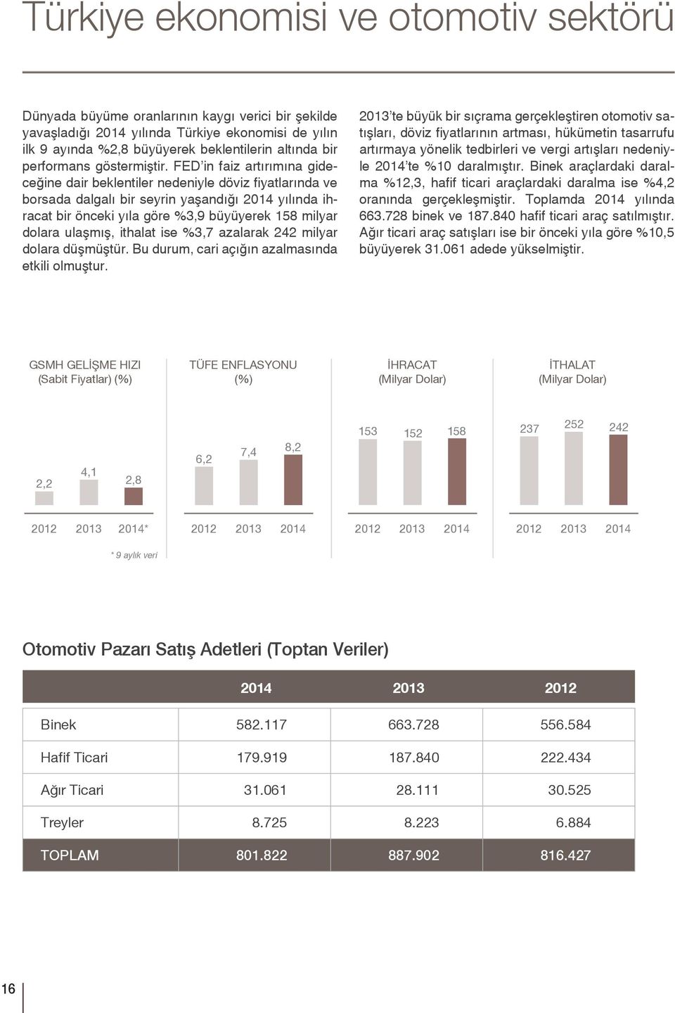 FED in faiz artırımına gideceğine dair beklentiler nedeniyle döviz fiyatlarında ve borsada dalgalı bir seyrin yaşandığı 2014 yılında ihracat bir önceki yıla göre %3,9 büyüyerek 158 milyar dolara