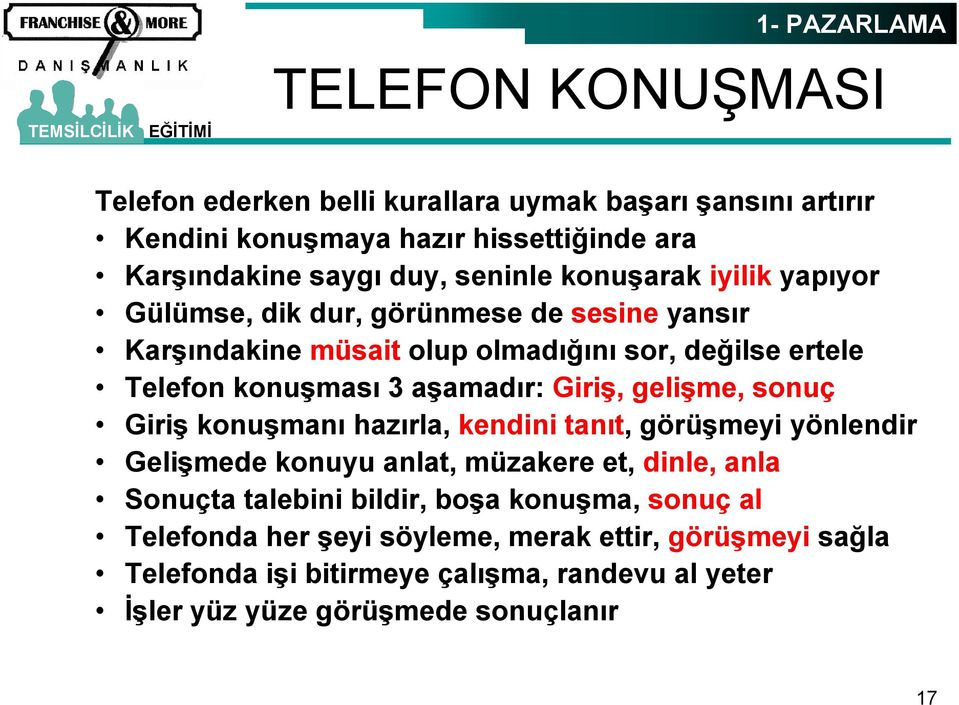 aşamadır: Giriş, gelişme, sonuç Giriş konuşmanı hazırla, kendini tanıt, görüşmeyi yönlendir Gelişmede konuyu anlat, müzakere et, dinle, anla Sonuçta talebini