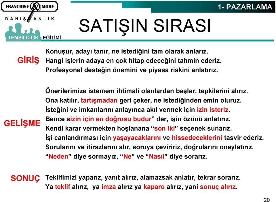 Ona katılır, tartışmadan geri çeker, ne istediğinden emin oluruz. İsteğini ve imkanlarını anlayınca akıl vermek için izin isteriz. Bence sizin için en doğrusu budur der, işin özünü anlatırız.