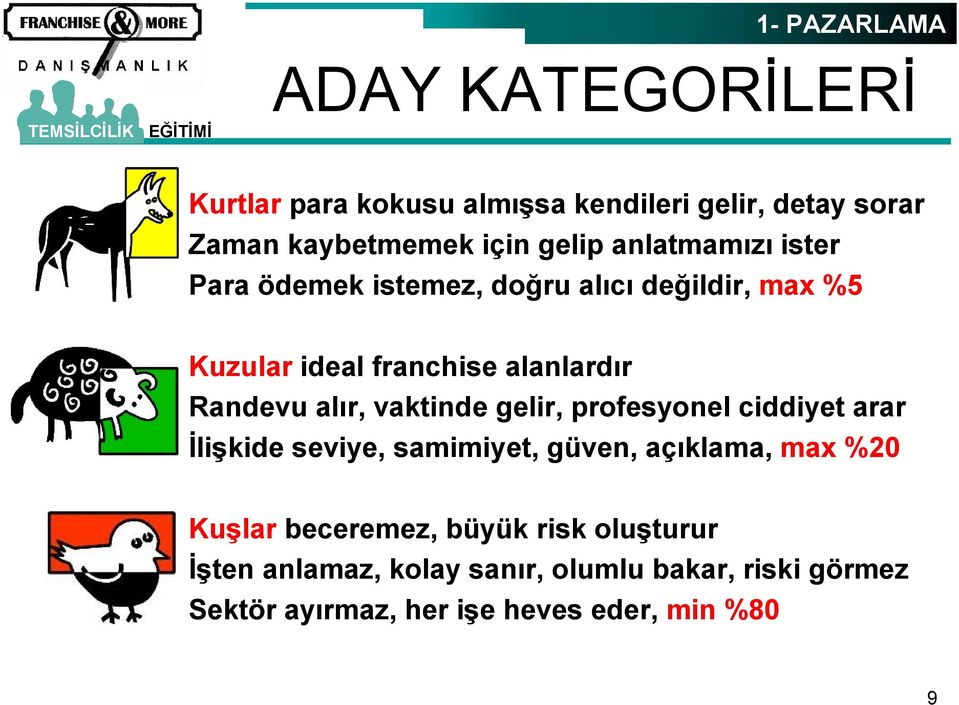 vaktinde gelir, profesyonel ciddiyet arar İlişkide seviye, samimiyet, güven, açıklama, max %20 Kuşlar beceremez,