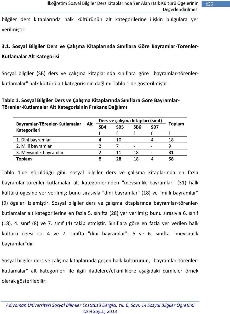 "bayramlar-törenlerkutlamalar" halk kültürü alt kategorisinin dağlımı Tablo 1'