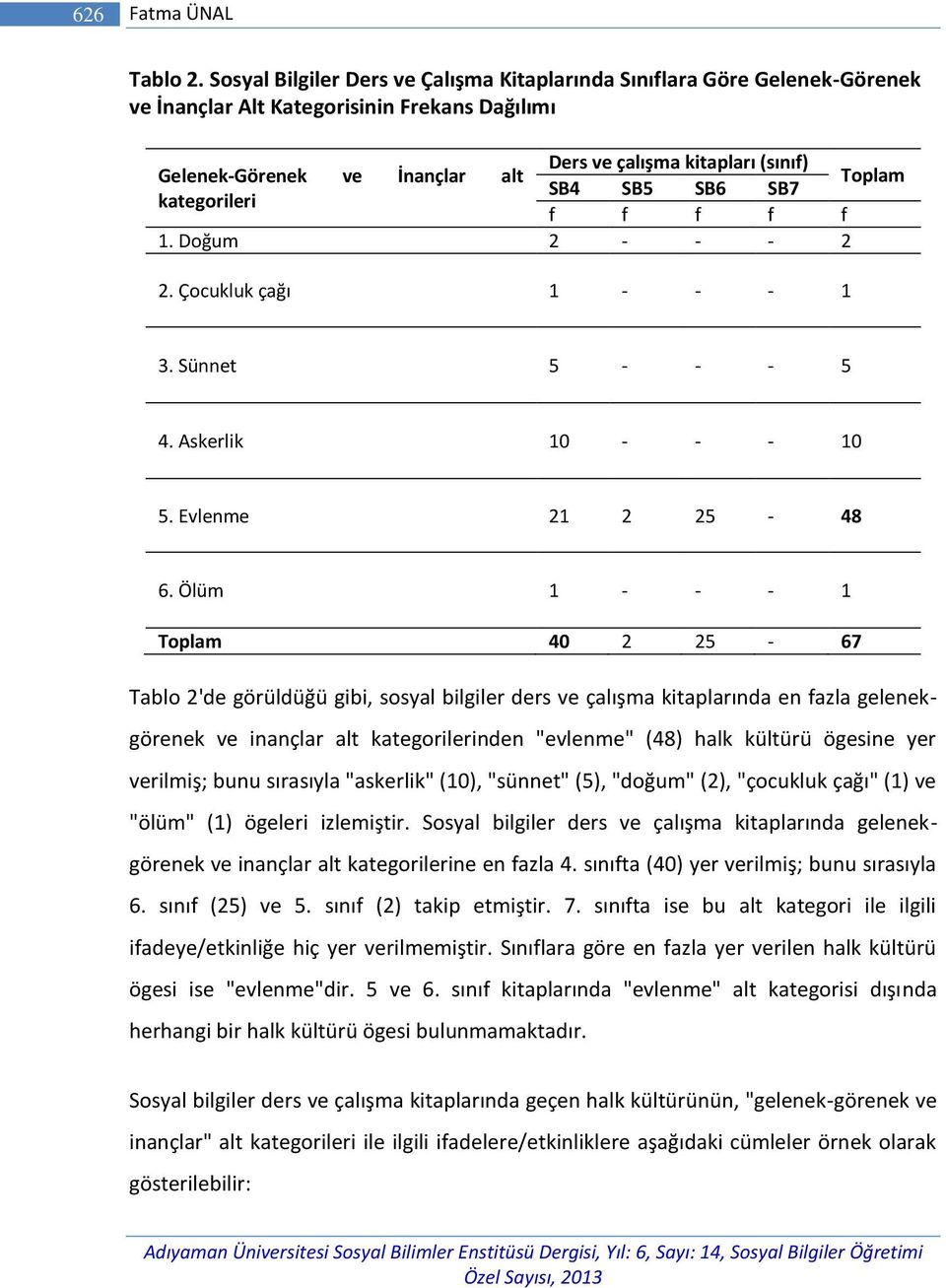 SB5 SB6 SB7 kategorileri f f f f f 1. Doğum 2 - - - 2 2. Çocukluk çağı 1 - - - 1 3. Sünnet 5 - - - 5 4. Askerlik 10 - - - 10 5. Evlenme 21 2 25-48 6.