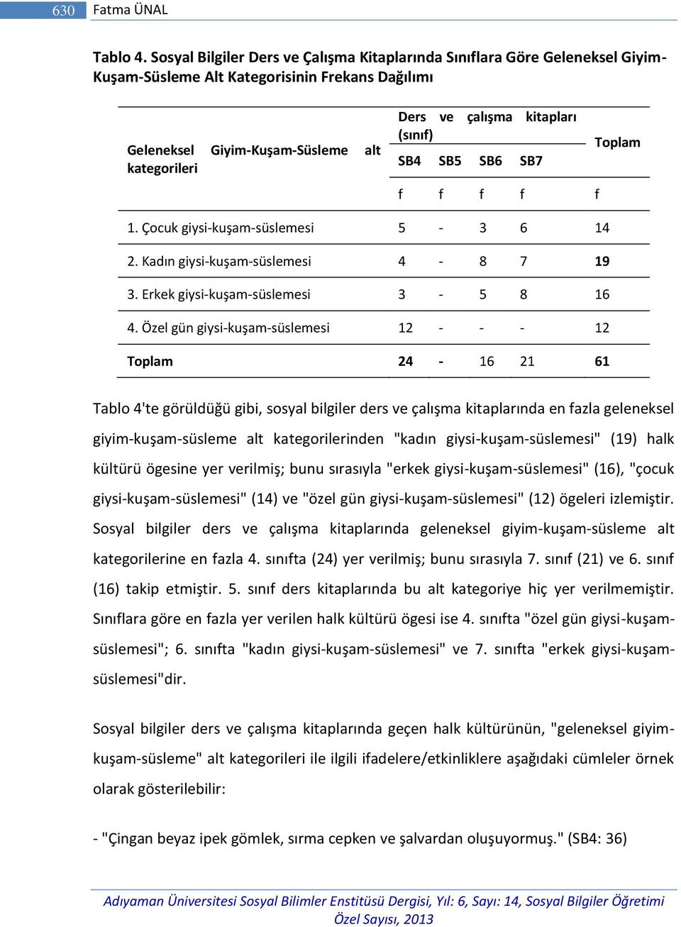 kitapları (sınıf) SB4 SB5 SB6 SB7 f f f f f Toplam 1. Çocuk giysi-kuşam-süslemesi 5-3 6 14 2. Kadın giysi-kuşam-süslemesi 4-8 7 19 3. Erkek giysi-kuşam-süslemesi 3-5 8 16 4.