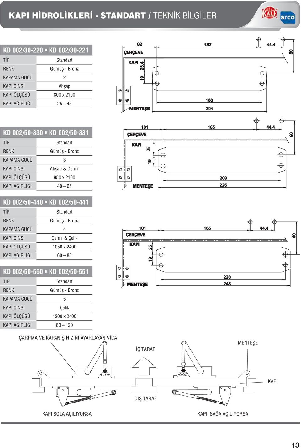 65 KD 002/50-440 KD 002/50-441 TİP Standart RENK Gümüş - Bronz KAPAMA GÜCÜ 4 KAPI CİNSİ Demir & Çelik KAPI ÖLÇÜSÜ 1050 x 2400 KAPI AĞIRLIĞI 60 85 KD 002/50-550