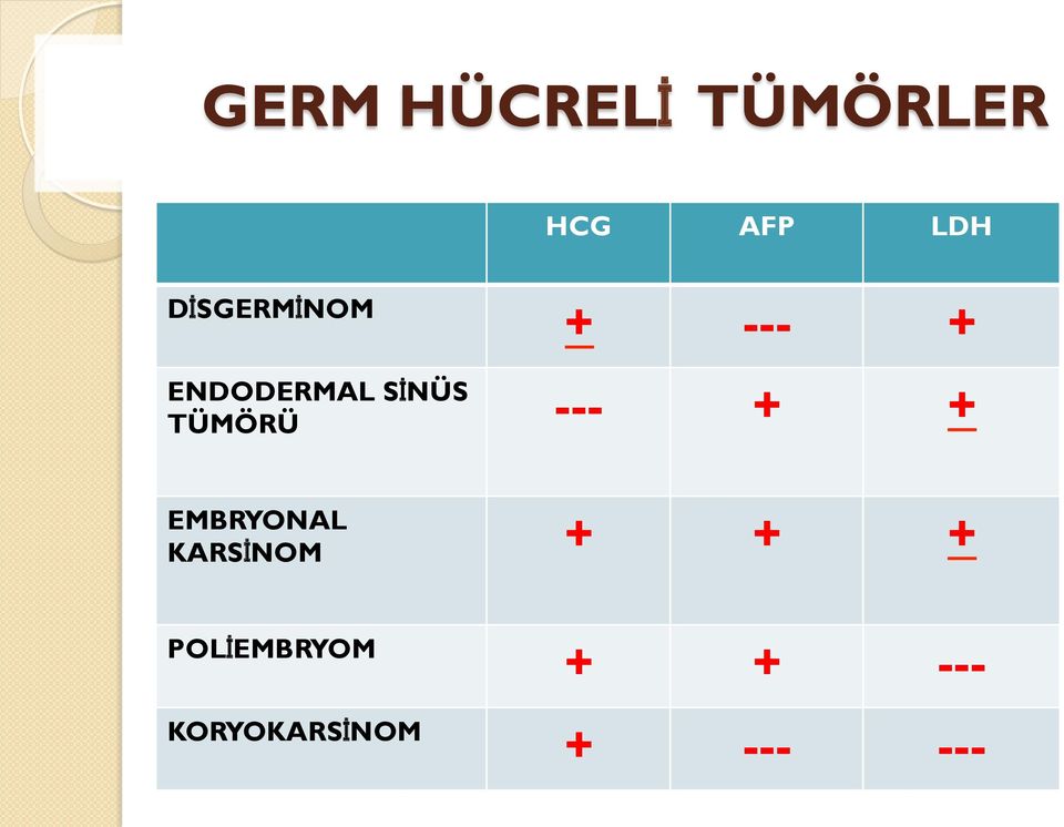 TÜMÖRÜ --- + + EMBRYONAL KARSİNOM + +