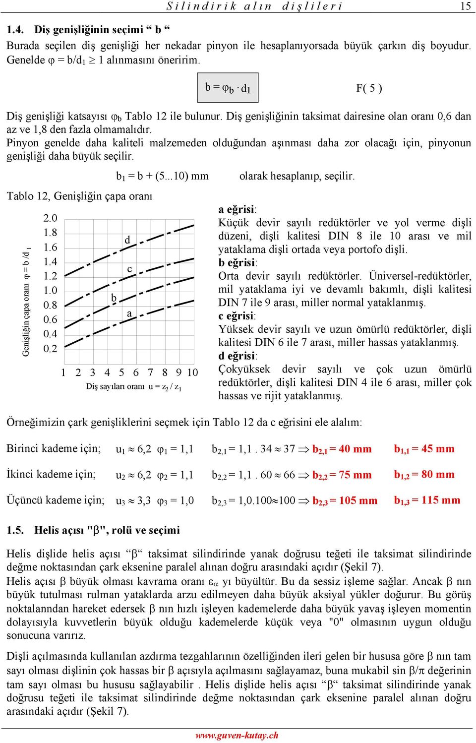 Piyo geelde daha kalieli malzemede olduğuda aşıması daha zor olacağı içi, piyou geişliği daha büyük seçilir. Tablo 1, Geişliği çapa oraı 1 Geişliği çapa oraı ϕ b /d.0 1.8 1.6 1.4 1. 1.0 0.8 0.6 0.4 0.