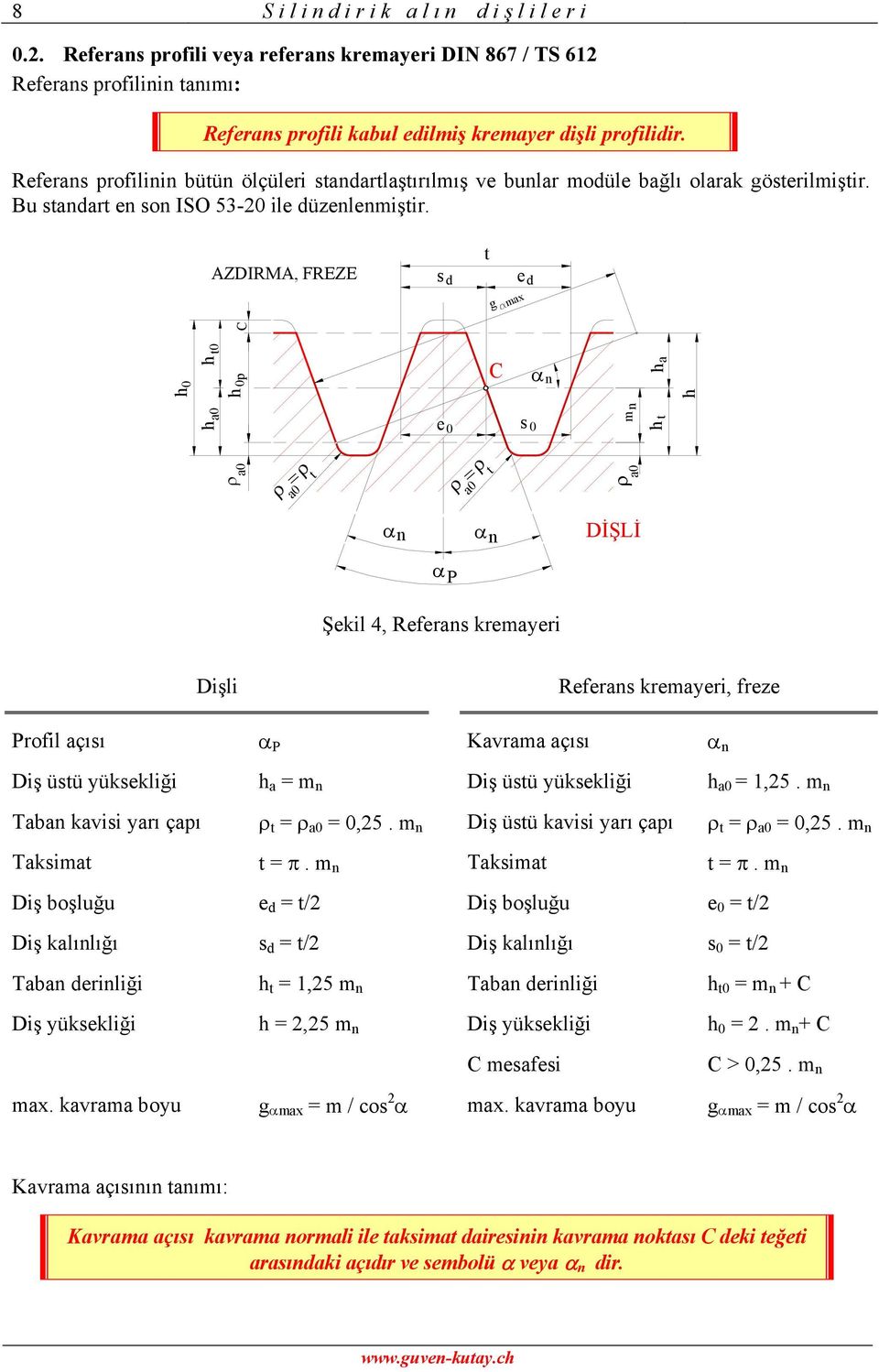 AZDIRMA, FREZE s d e d g max h 0 ρ ha0 h 0 h 0p a0 C e C 0 s 0 α m h h a h ρ ρ ρ ρ ρ a0 a0 a0 α α DİŞLİ αp Şekil 4, Referas kremayeri Dişli Referas kremayeri, freze Profil açısı α P Kavrama açısı α