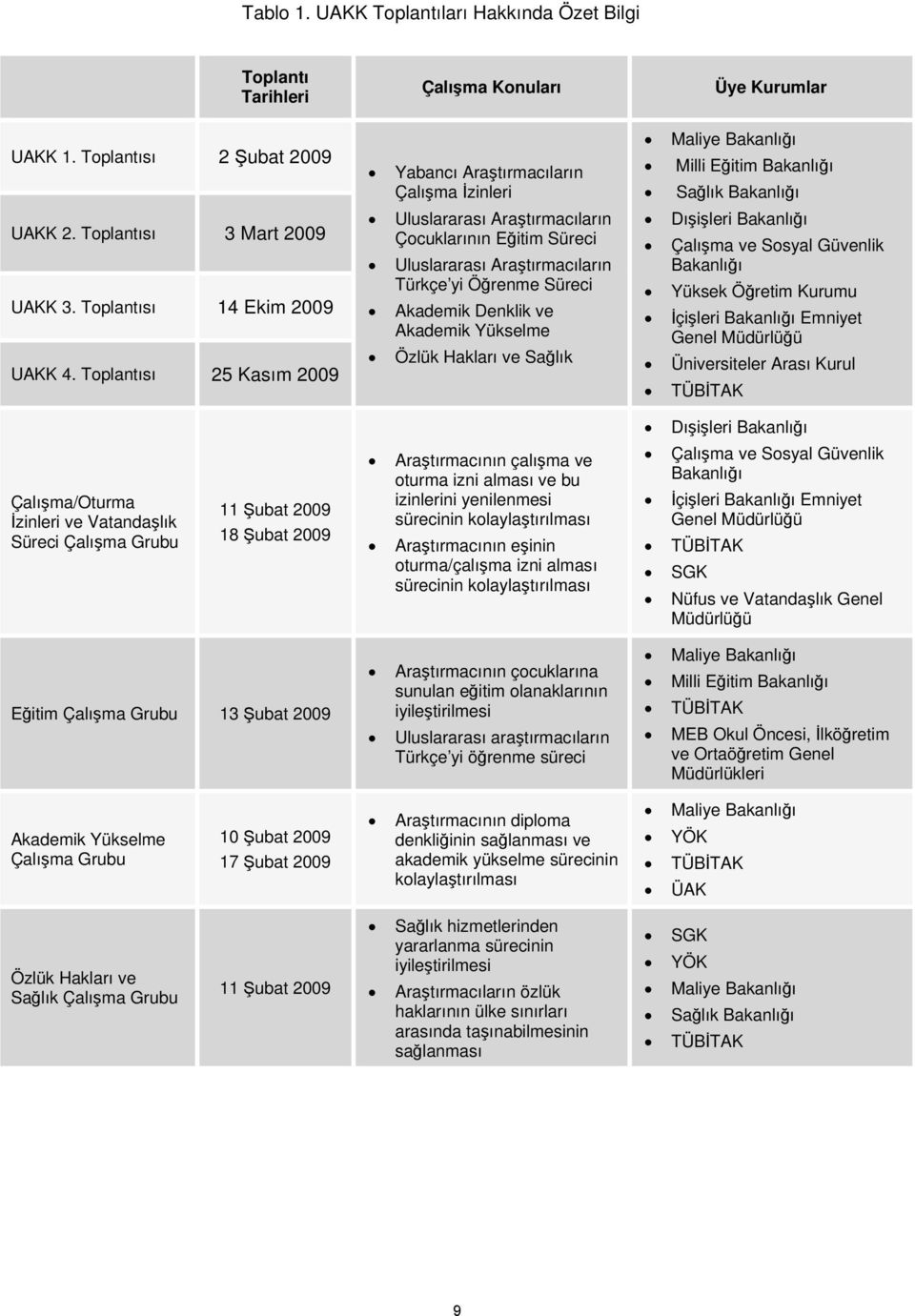 Akademik Yükselme Özlük Hakları ve Sağlık Maliye Bakanlığı Milli Eğitim Bakanlığı Sağlık Bakanlığı Dışişleri Bakanlığı Çalışma ve Sosyal Güvenlik Bakanlığı Yüksek Öğretim Kurumu İçişleri Bakanlığı