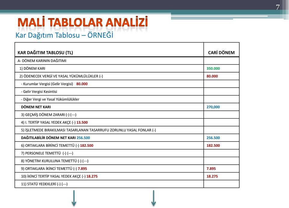 TERTİP YASAL YEDEK AKÇE (-) 13.500 5) İŞLETMEDE BIRAKILMASI TASARLANAN TASARRUFU ZORUNLU YASAL FONLAR (-) DAĞITILABİLİR DÖNEM NET KARI 256.500 256.