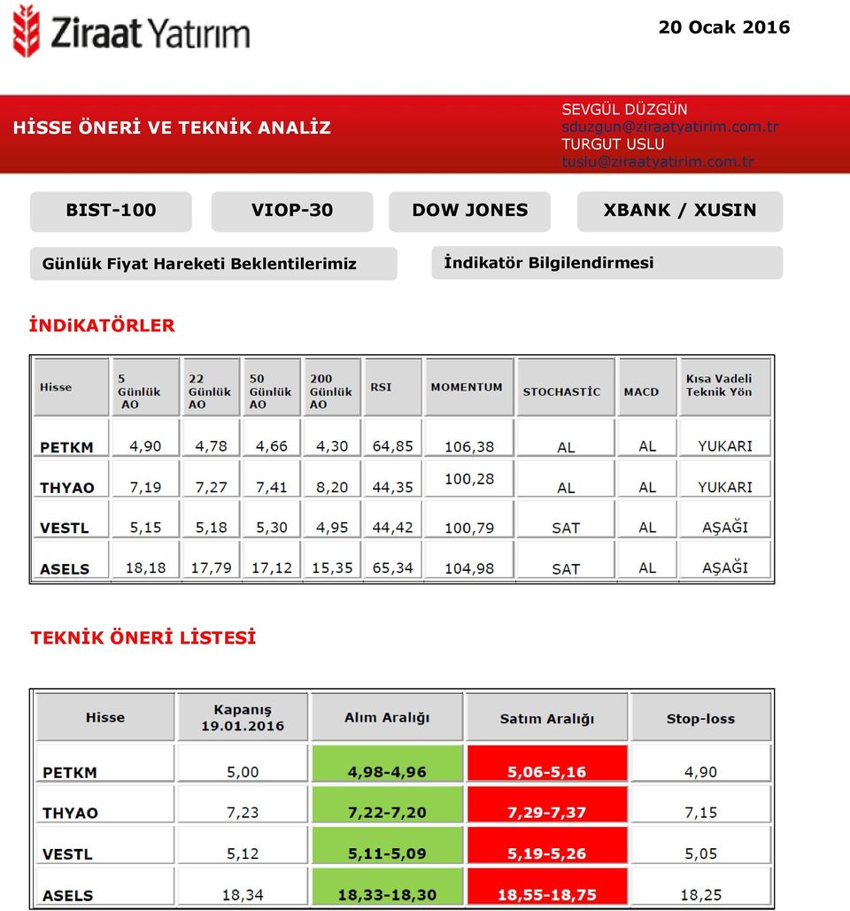 tr TURGUT USLU tuslu@ziraatyatirim.com.