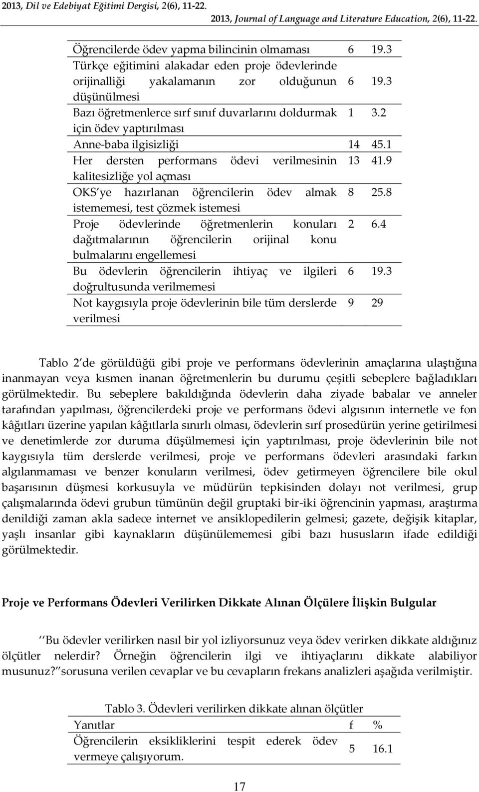 9 kalitesizliğe yol açması OKS ye hazırlanan öğrencilerin ödev almak 8 25.8 istememesi, test çözmek istemesi Proje ödevlerinde öğretmenlerin konuları 2 6.