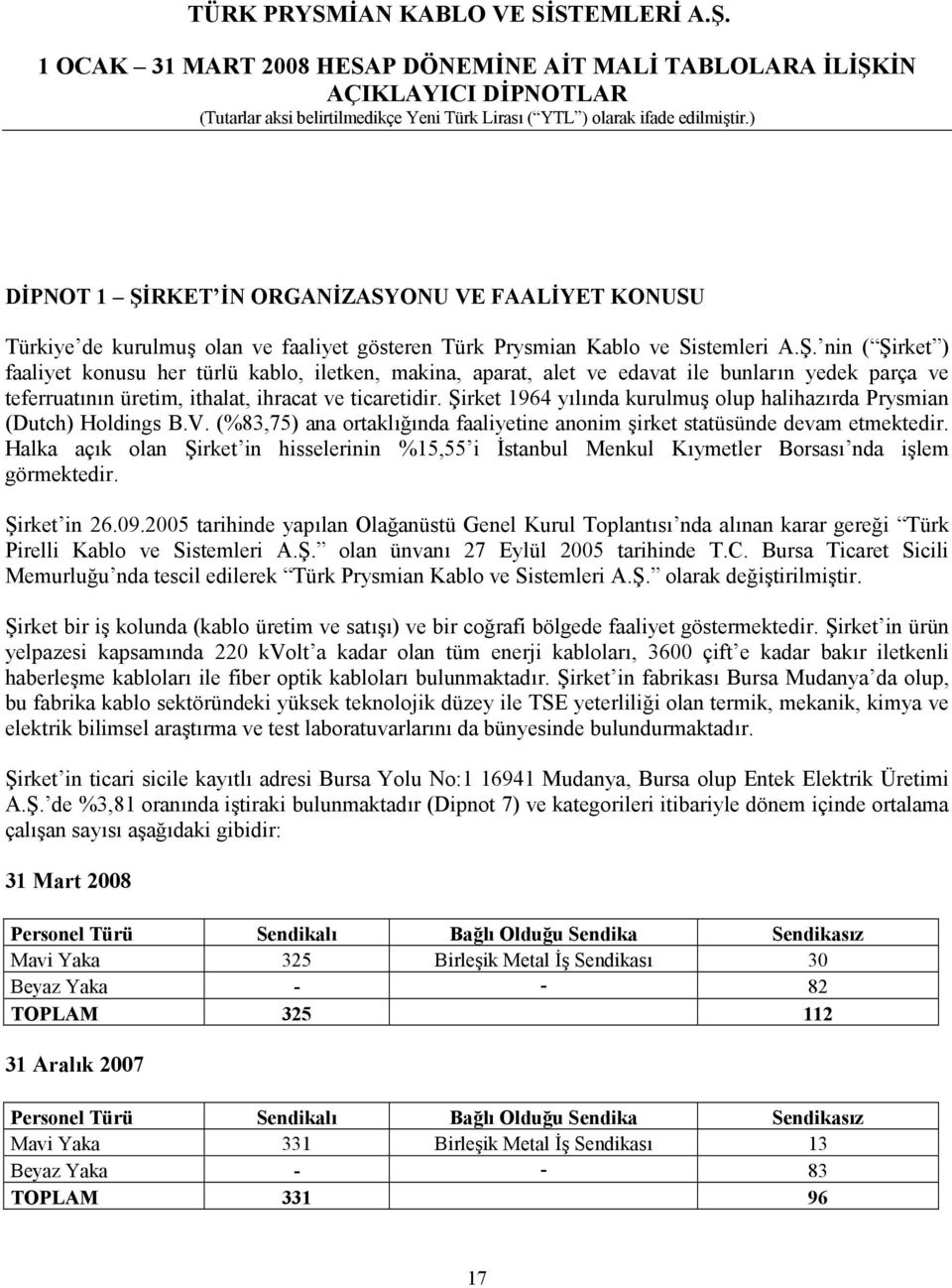 ) DİPNOT 1 ŞİRKET İN ORGANİZASYONU VE FAALİYET KONUSU Türkiye de kurulmuş olan ve faaliyet gösteren Türk Prysmian Kablo ve Sistemleri A.Ş. nin ( Şirket ) faaliyet konusu her türlü kablo, iletken, makina, aparat, alet ve edavat ile bunların yedek parça ve teferruatının üretim, ithalat, ihracat ve ticaretidir.