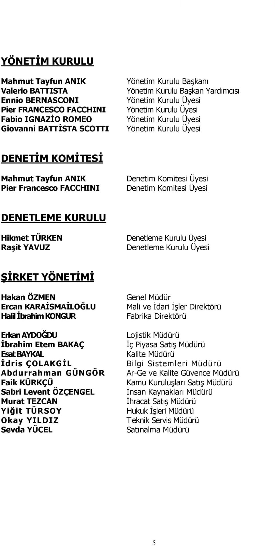 KURULU Hikmet TÜRKEN Raşit YAVUZ Denetleme Kurulu Üyesi Denetleme Kurulu Üyesi ŞİRKET YÖNETİMİ Hakan ÖZMEN Ercan KARAİSMAİLOĞLU Halil İbrahim KONGUR ErkanAYDOĞDU İbrahim Etem BAKAÇ EsatBAYKAL İdris