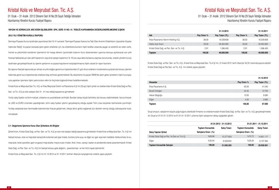 TEBLİĞ KAPSAMINDA DEĞERLENDİRİLMESİNE İLİŞKİN 2012 YILI YÖNETİM KURULU RAPORU Adı Pay Oranı % Pay Tutarı (TL) Pay Oranı % Pay Tutarı (TL) Sermaye Piyasası Kurulu tarafından yayımlanan Seri IV, 41