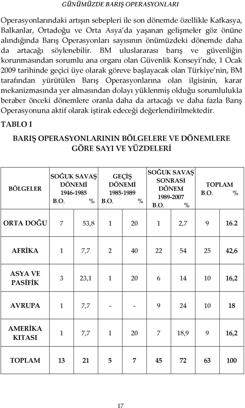 BM uluslararası barış ve güvenliğin korunmasından sorumlu ana organı olan Güvenlik Konseyi nde, 1 Ocak 2009 tarihinde geçici üye olarak göreve başlayacak olan Türkiye nin, BM tarafından yürütülen