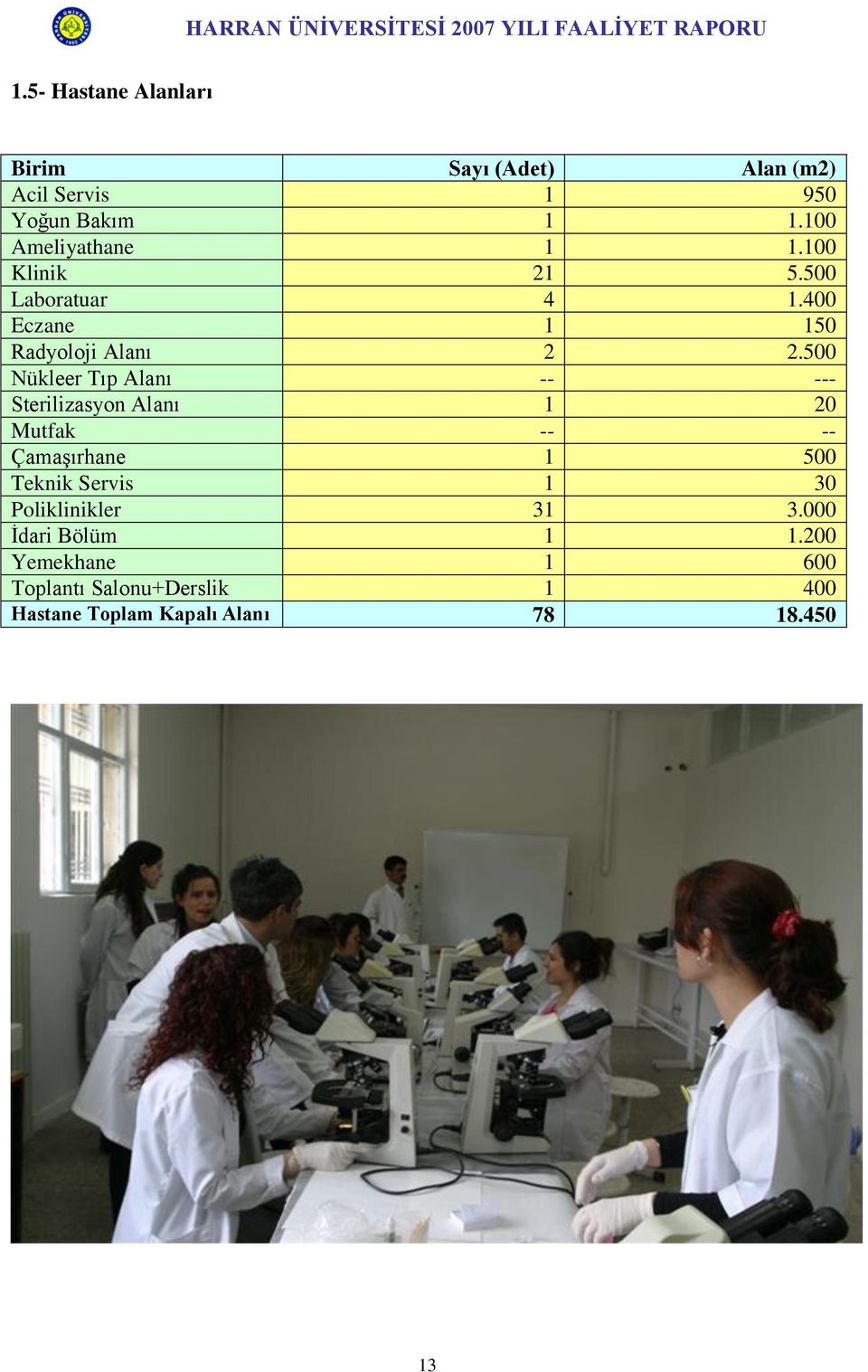 500 Nükleer Tıp Alanı -- --- Sterilizasyon Alanı 1 20 Mutfak -- -- ÇamaĢırhane 1 500 Teknik Servis 1