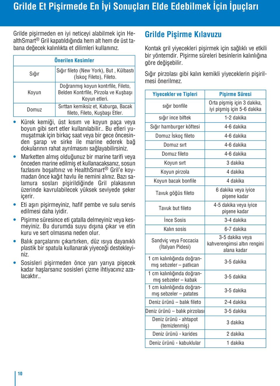 Sırttan kemiksiz et, Kaburga, Bacak Domuz fileto, Fileto, Kuşbaşı Etler. Kürek kemiği, üst kısım ve koyun paça veya boyun gibi sert etler kullanılabilir.