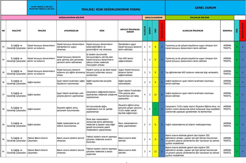 durumunda koruyuculuğunu yitirmiş olan kişisel koruyucu donanımların işlevsiz nedeniyle maruziyetin artması Yeni KKD temini sağlanmaktadır.